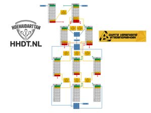 Promotie degradatie binnen de DVS